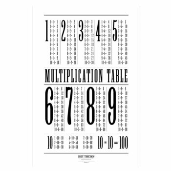 Print - Multiplication von DRY Things